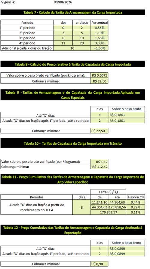 Parâmetros e tabelas de tarifas de armazenagem e capatazia